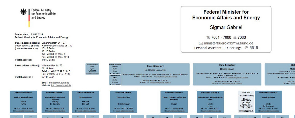 Organisation Chart of the German Federal Ministry for Economic Affairs and Energy (2016)